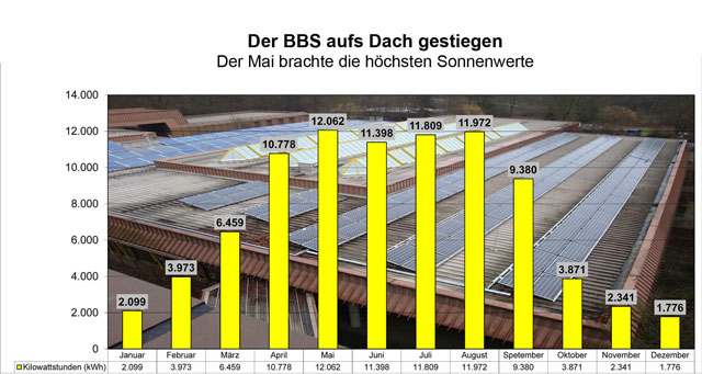 20 04 17 01 sonnenenergie web