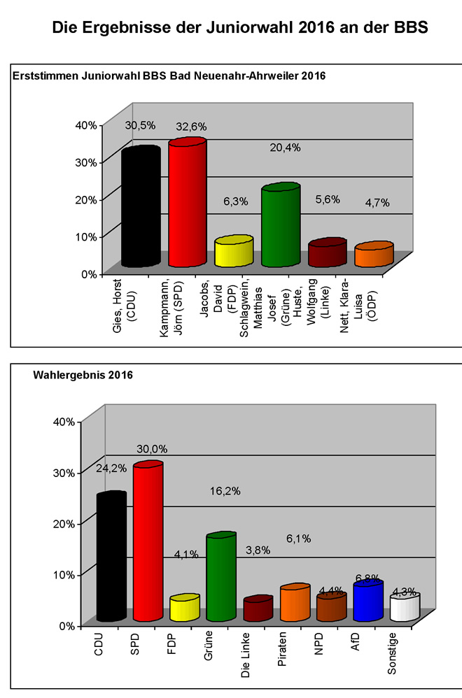 Juniorwahl2016 dia