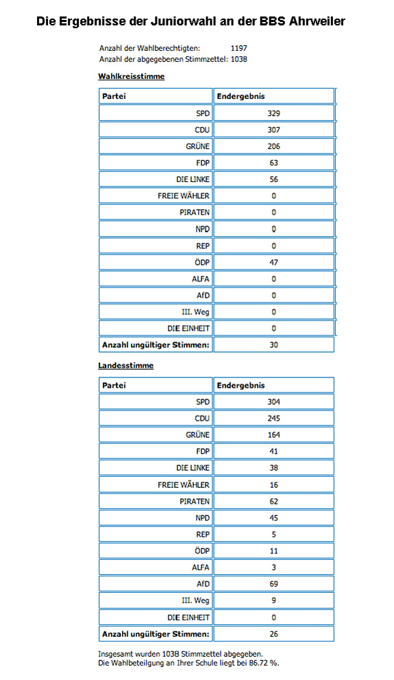 Juniorwahl2016 erg