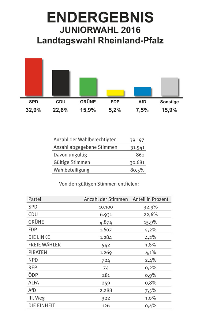 Juniorwahl2016 gesamt