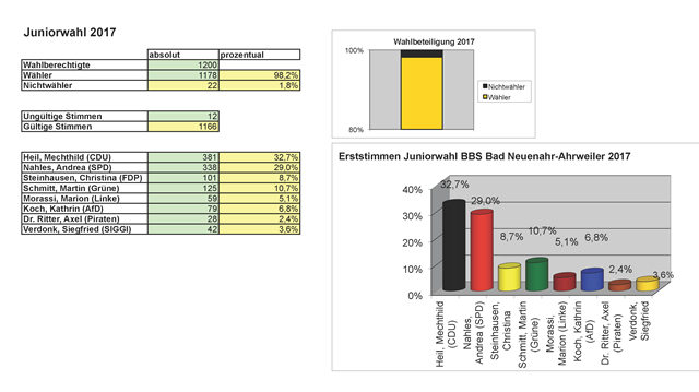 Juniorwahl2017Erststimme